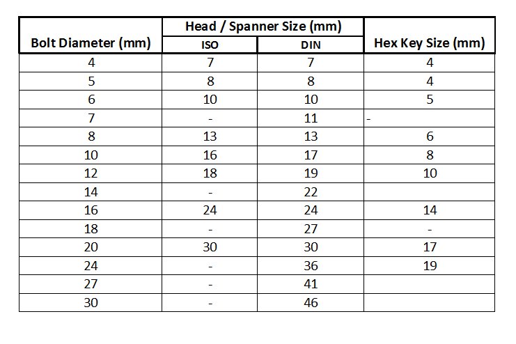 hex key sizes